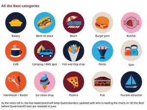 Qld Best Website Featured Image