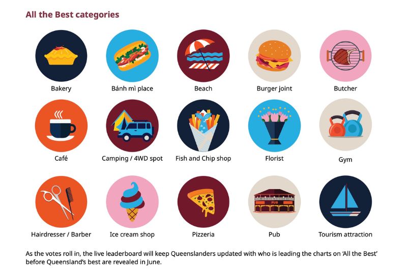 Qld Best Website Featured Image